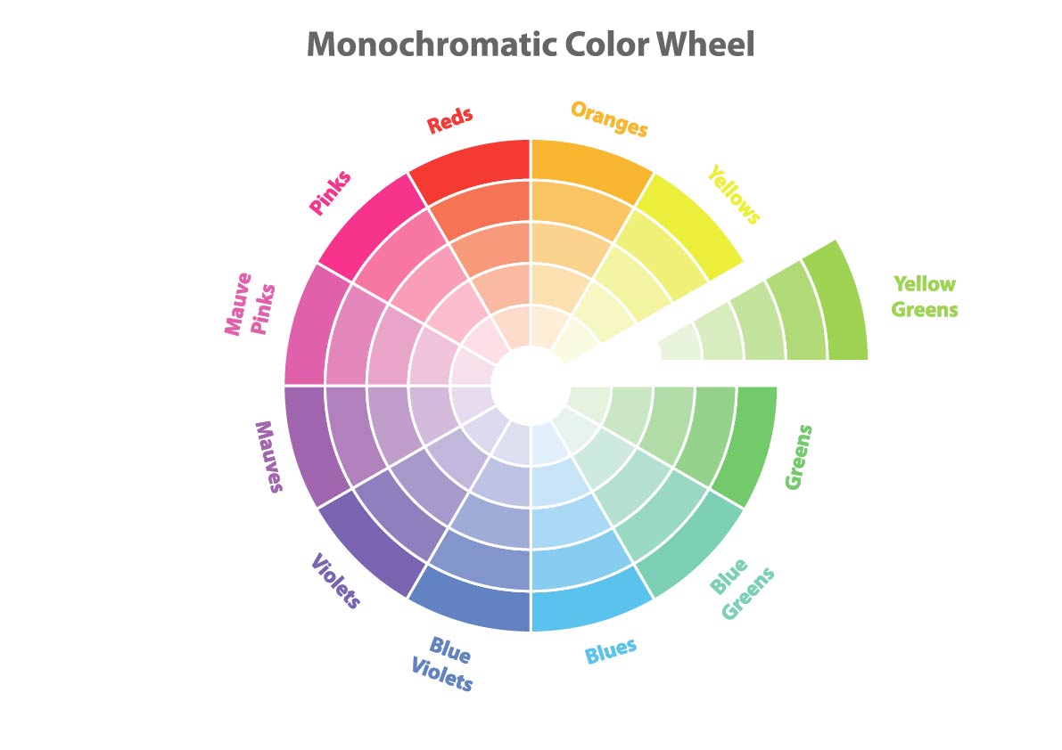 The monochromatic color wheel sorts colors by hue and brightness
