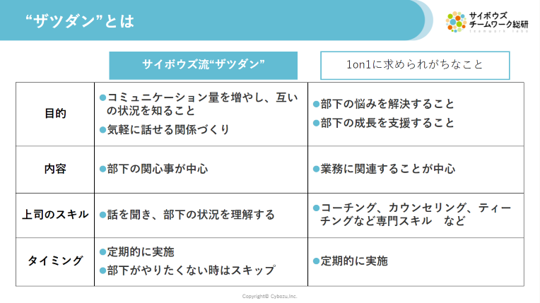 サイボウズ流
