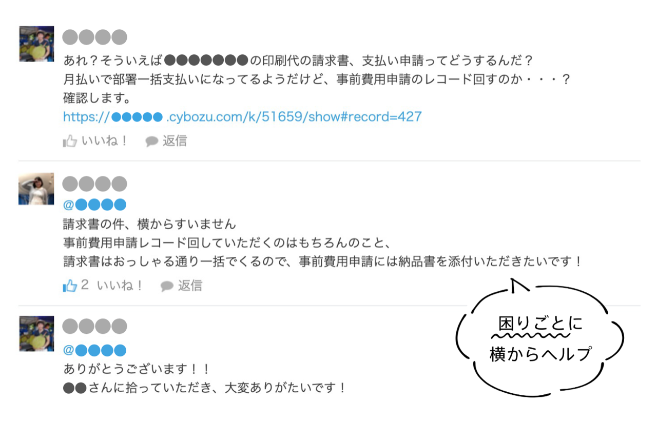 分報で困りごとを相談し、助け合っている様子
