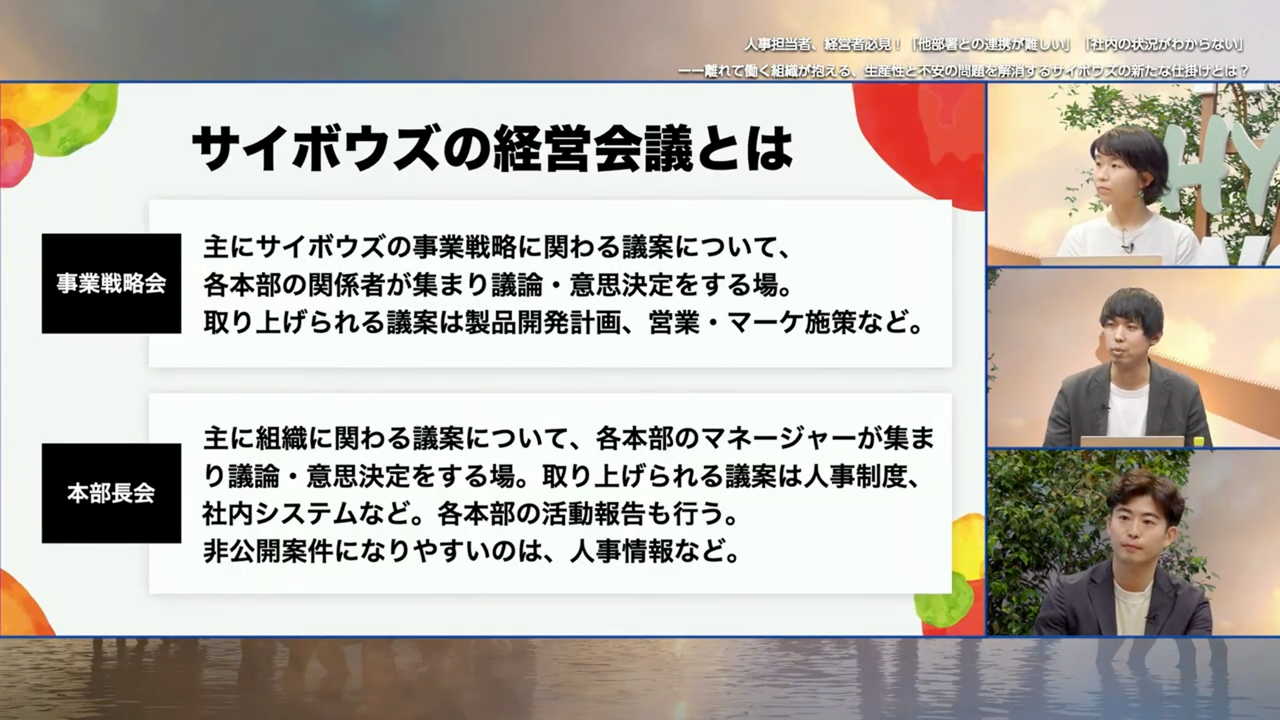 サイボウズの経営会議についてのスライド