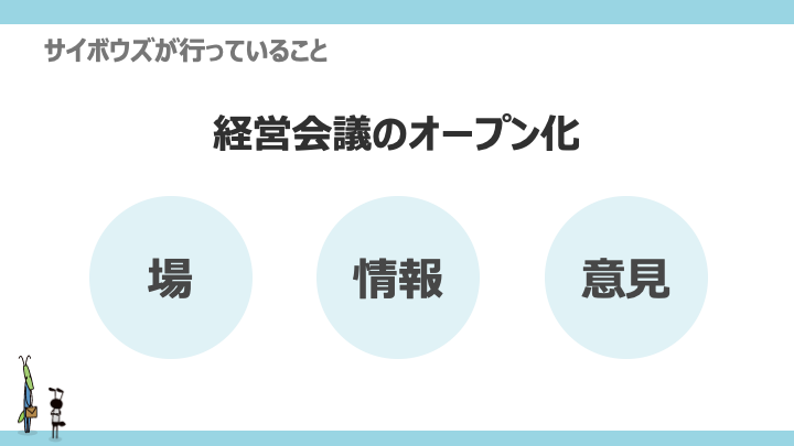 「場」「情報」「意見」という言葉が並んだスライドの画像