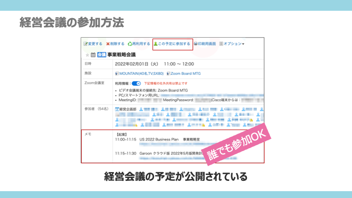サイボウズにおける経営会議の参加方法が示されたスライド。「この予定に参加する」というボタンが経営会議のスケジュール画面に表示されており、簡単に参加できることがわかる