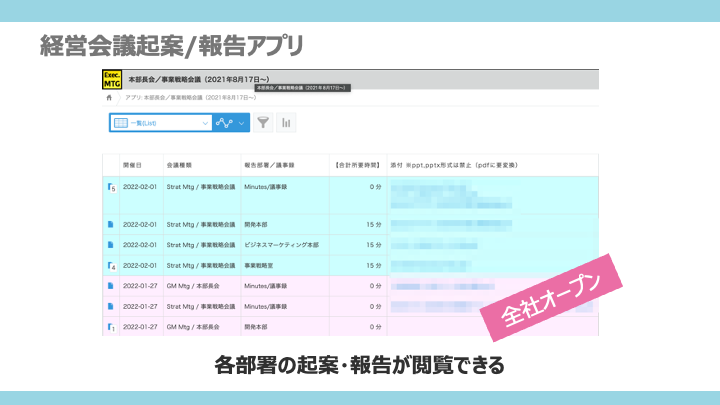 サイボウズの経営会議の議案がまとめられたキントーンアプリの画像。「全社オープンになっている」という記載もある