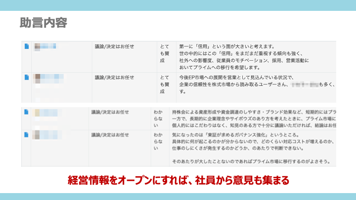 実際の助言内容のスクリーンショット。さまざまな立場の社員が議題に対する賛成/反対や、その理由を多く回答していることがわかる